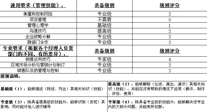 经理人