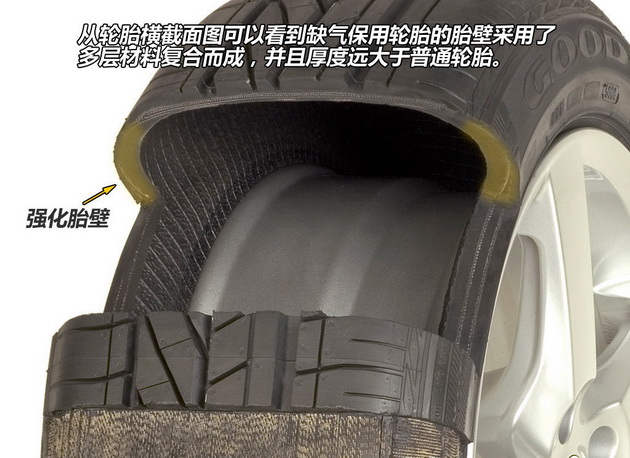 安全行驶的保障 ROF缺气保用技术解析