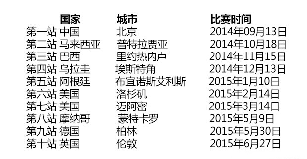 Formula e电动方程式赛事介绍 极速环保