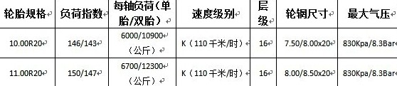 新品上市 固特异卡客车轮胎S200系新品