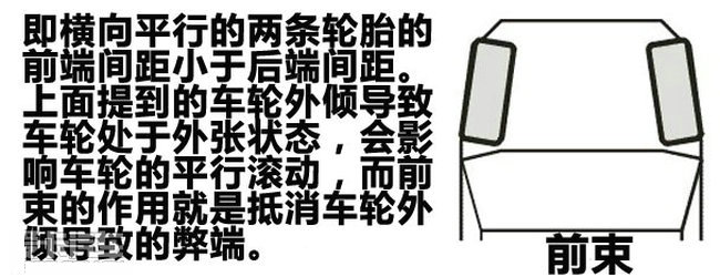 史上最全轮胎更换与四轮定位教程