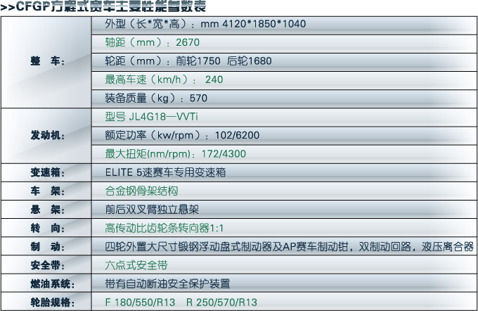 方程式参数表.jpg