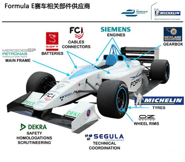 电动方程式比赛介绍