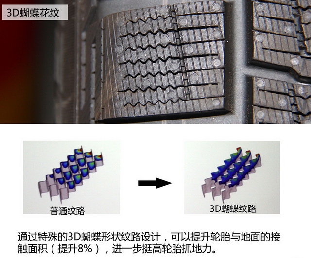 性能更优秀 倍耐力Asimmetrico轮胎体验