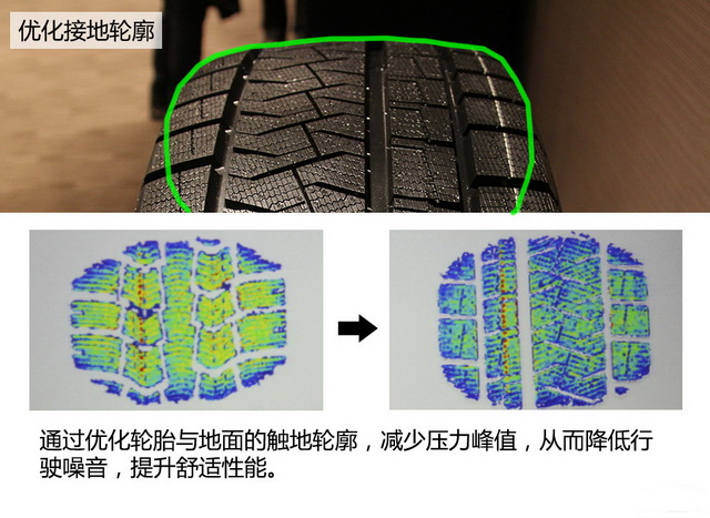 性能更优秀 倍耐力Asimmetrico轮胎体验