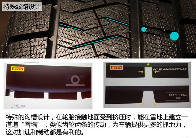 性能更优秀 倍耐力Asimmetrico轮胎体验