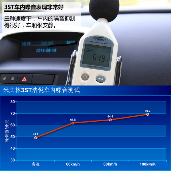 《轮胎大测试1》米其林 3ST浩悦轮胎测试