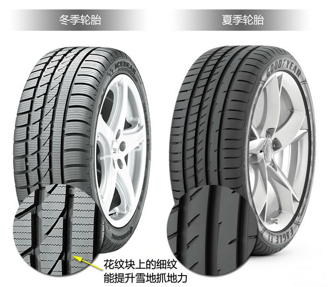 2013德国ADAC 225/45 R17轮胎测试结果