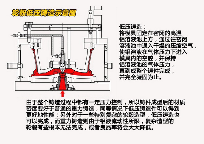 轮毂测试预热