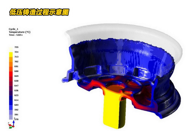 轮毂测试预热