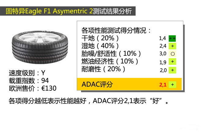 2013德国ADAC 225/45 R17夏季轮胎