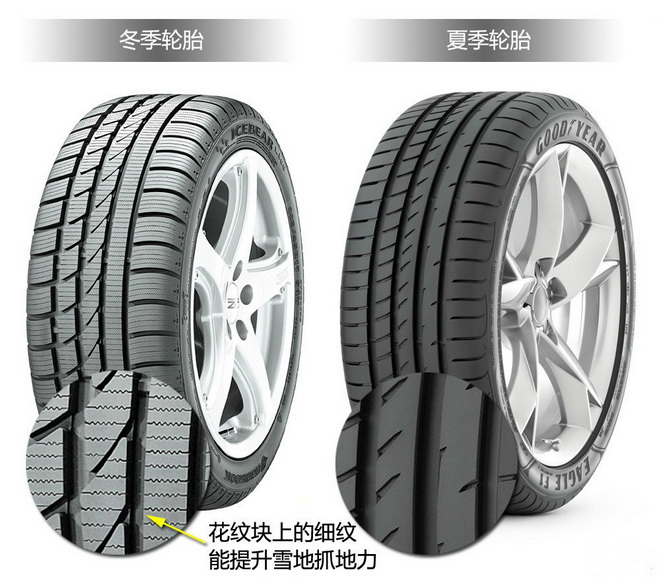 17款19565r15轮胎测试报告