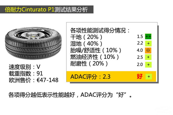 17款195/65R15轮胎测试报告- 产品科技- 轮胎商业网