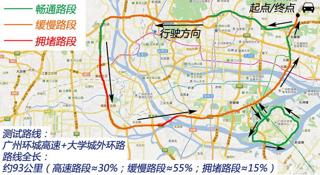 轮胎大测试（1）五款205/55 R16的选择
