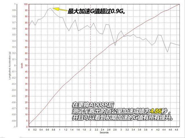 优科豪马Neova AD08R评测 优科豪马Neova AD08R评测