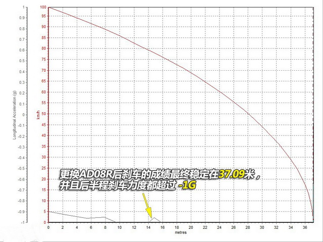 优科豪马Neova AD08R评测 优科豪马Neova AD08R评测