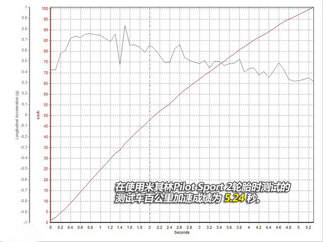 优科豪马Neova AD08R评测 优科豪马Neova AD08R评测