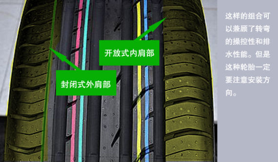 封闭式外肩部和开放式内肩 封闭式外肩部和开放式内肩