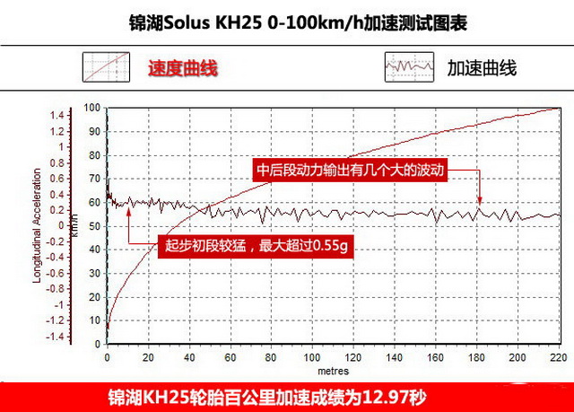 点击进入轮胎频道