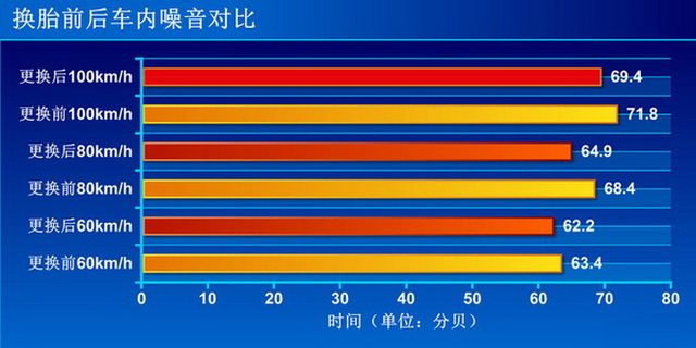 静得可以/能绕 测试锦湖Solus KH25轮胎