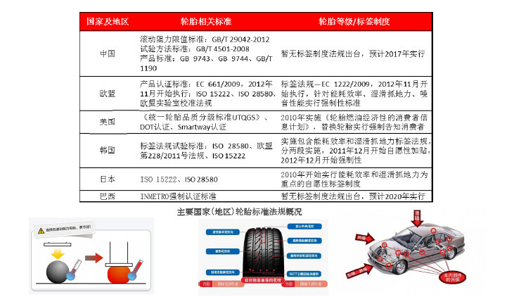 中国绿色轮胎发展研究报告