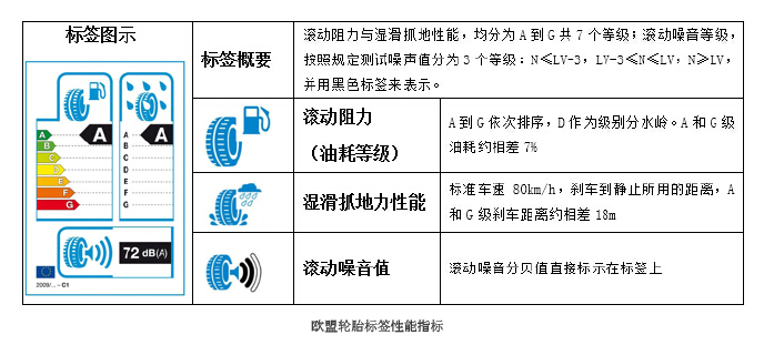 中国绿色轮胎发展研究报告