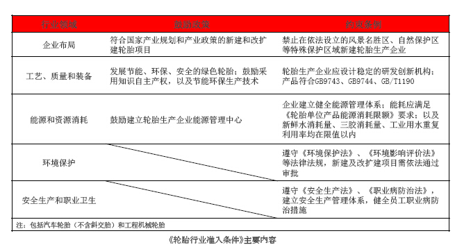 中国绿色轮胎发展研究报告