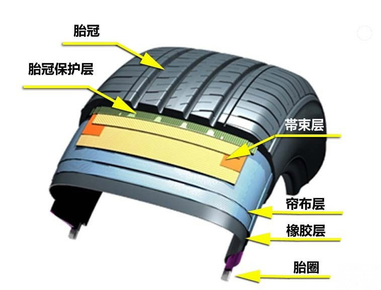 最宽的胎_你的车能改成多大的轮毂 装多宽的轮胎