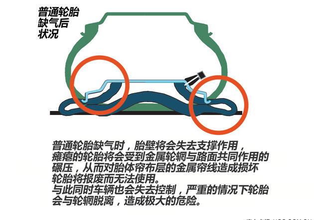 防暴轮胎