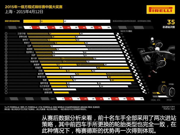 2015年F1前四站回顾