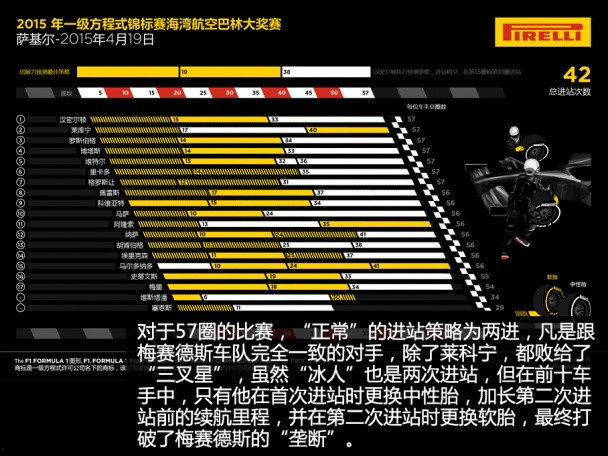 2015年F1前四站回顾