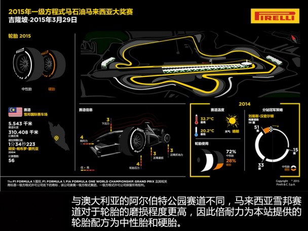 2015年F1前四站回顾