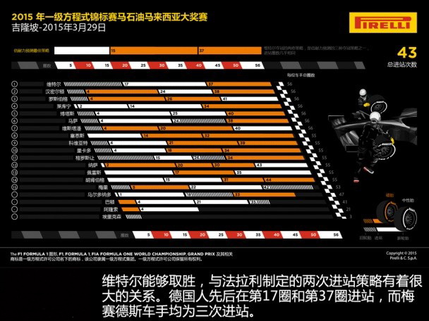 2015年F1前四站回顾