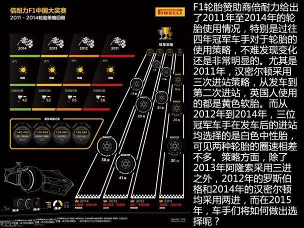 2015年F1前四站回顾