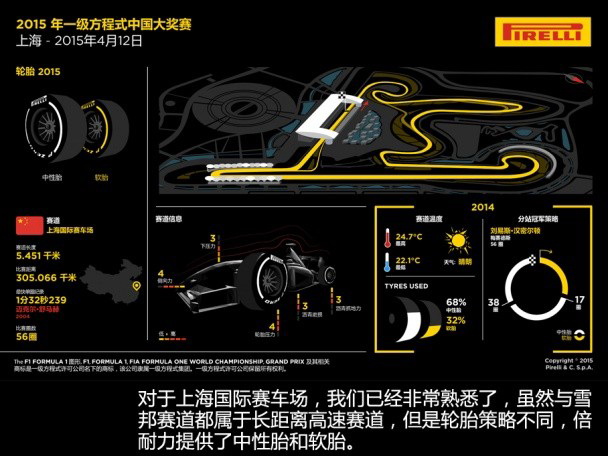 2015年F1前四站回顾