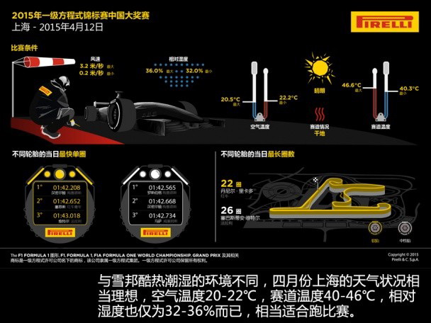 2015年F1前四站回顾