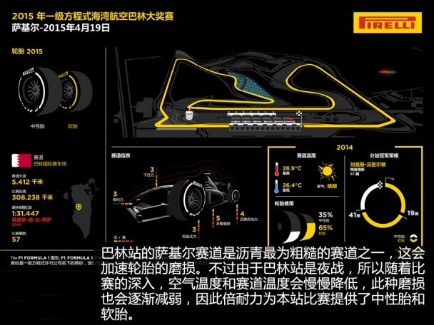 2015年F1前四站回顾