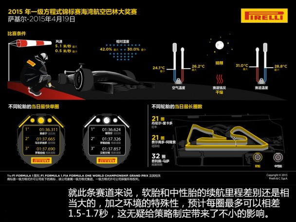 2015年F1前四站回顾