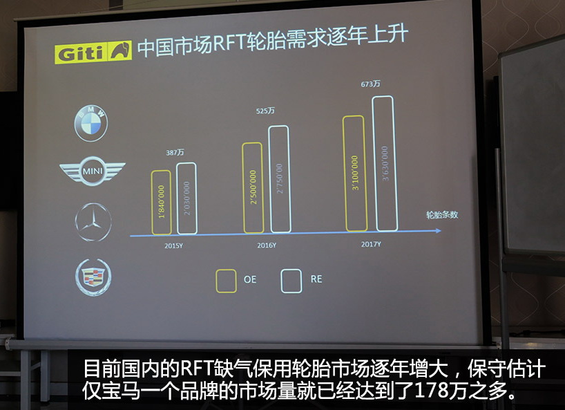 佳通288RUN FLAT系列轮胎