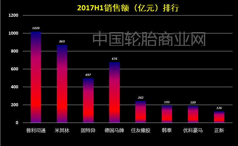 被橡胶践踏后的轮胎市场，一片狼藉sp-1068增粘树脂