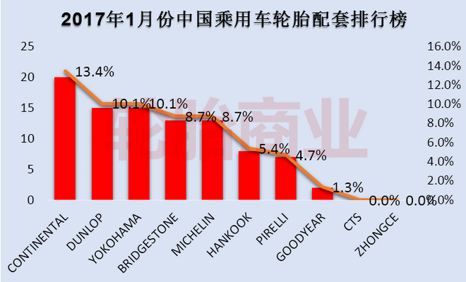 究竟谁是中国轮胎市场浙江成道贸易有限公司