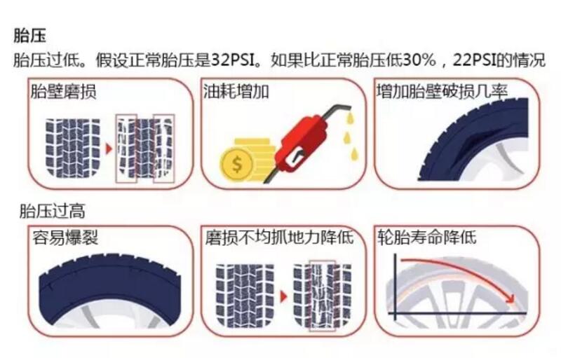 重要的事情说三遍 “国庆驾车，该这样检查轮胎浙江成道