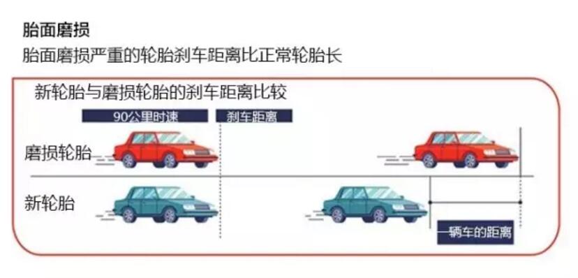 重要的事情说三遍 “国庆驾车，该这样检查轮胎浙江成道