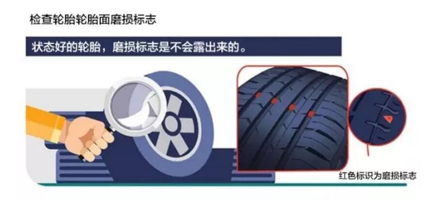 重要的事情说三遍 “国庆驾车，该这样检查轮胎浙江成道