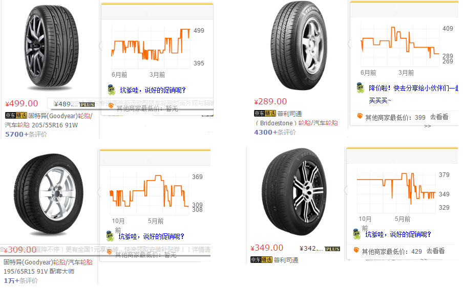 轮胎价格一直涨，电商价格涨了吗？sp-6701补强树脂