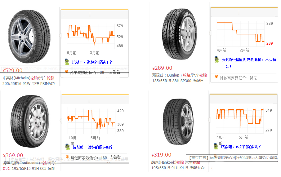 轮胎价格一直涨，电商价格涨了吗？sp-6701补强树脂