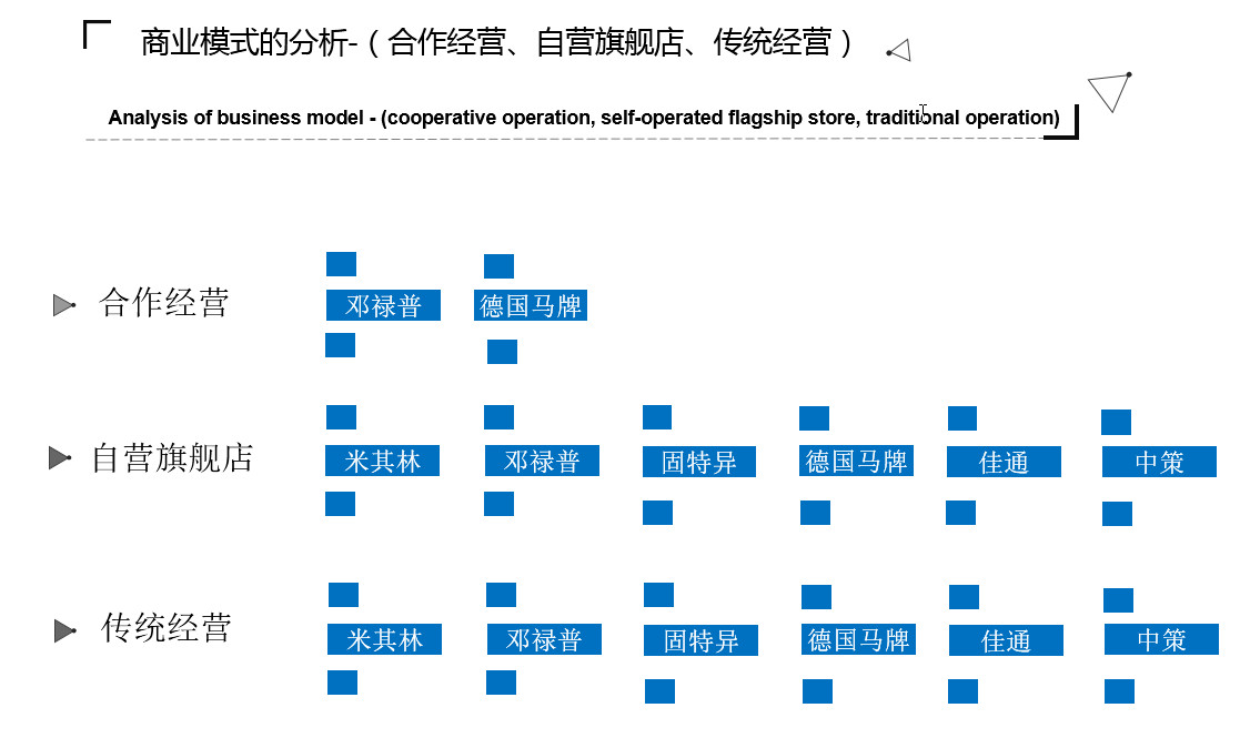 2017年轮胎电商发展现状分析浙江成道贸易有限公司