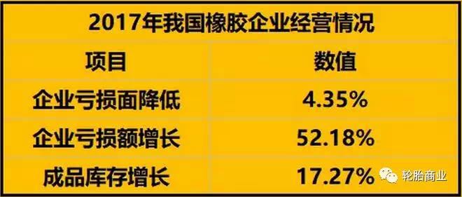 轮胎行业“金三银四”的好市场难再现