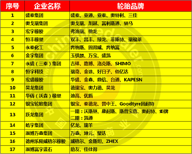 中国特色：不三包轮胎浙江成道贸易有限公司