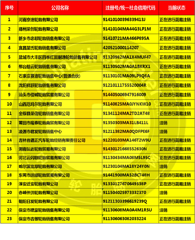 三家轮胎企业被执行、拍卖硫化树脂